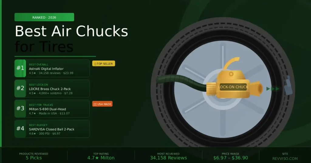 best tire air chuck